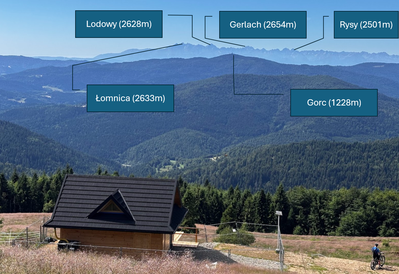 9:54 - kilometr 12,2. Widok na Gorce i Tatry z Polany Stumorgowej